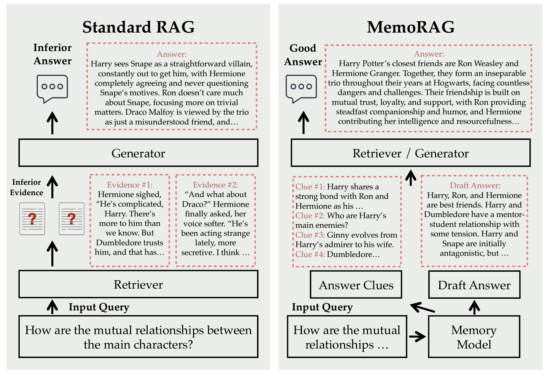 白话RAG（二）：MemoRAG